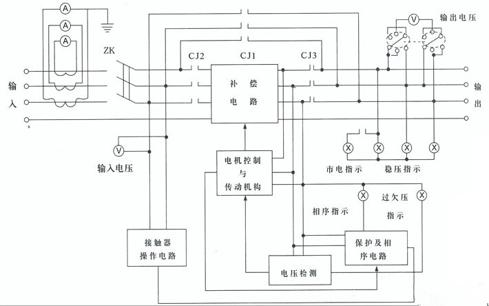 三相補(bǔ)償式穩(wěn)壓器原理圖
